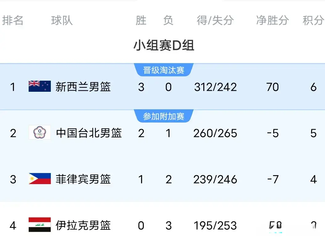 节得分都突, 比赛开始后