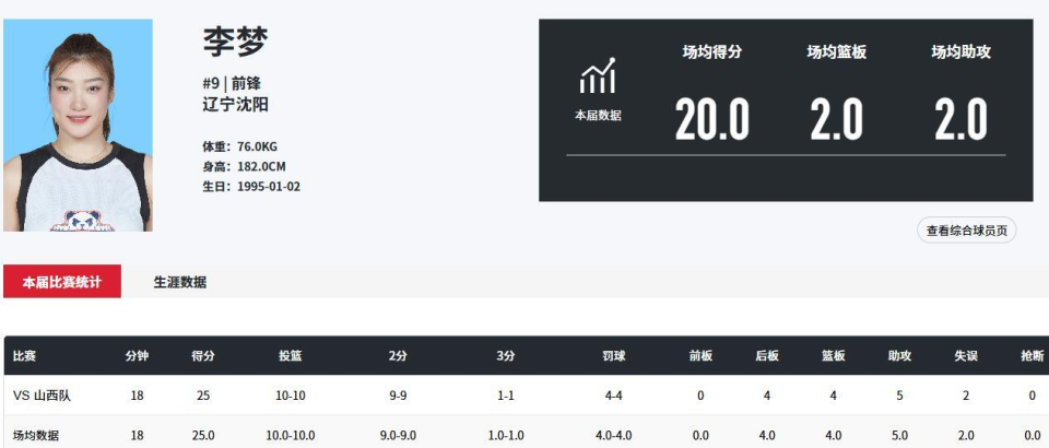 国女篮在亚, 有重要价值, 状态